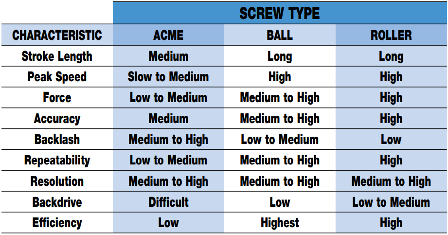 Screw TechnologyComparison Screw TechnologyComparison